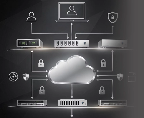 Private Cloud (IaaS)